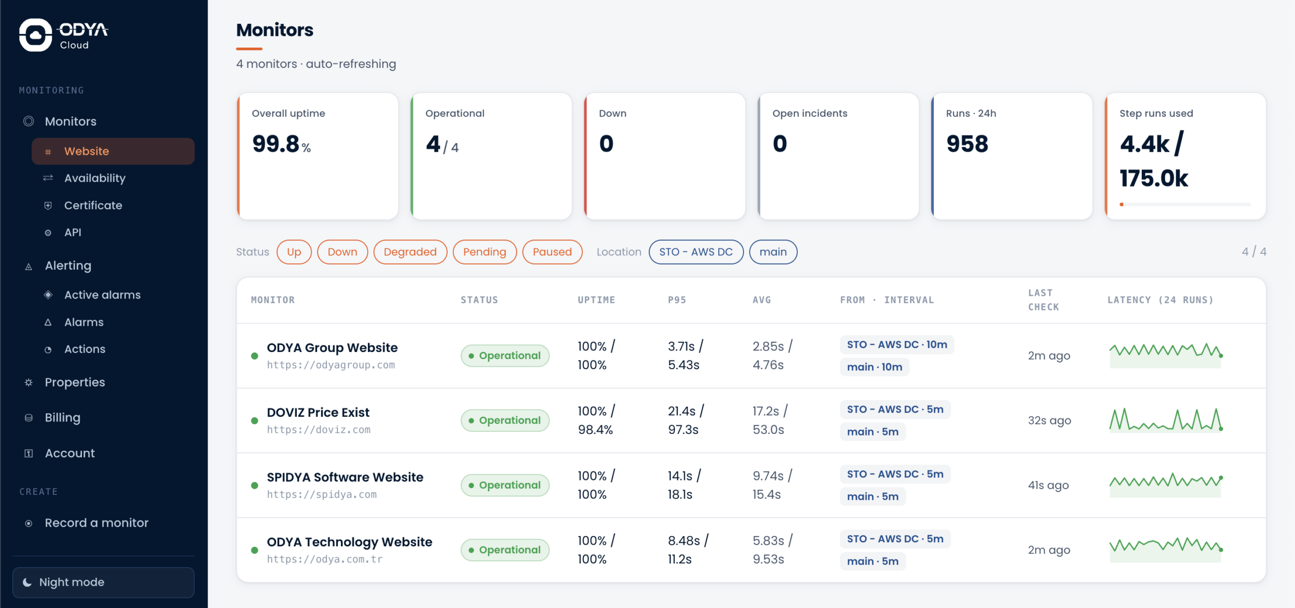 ODYA Cloud Dashboard