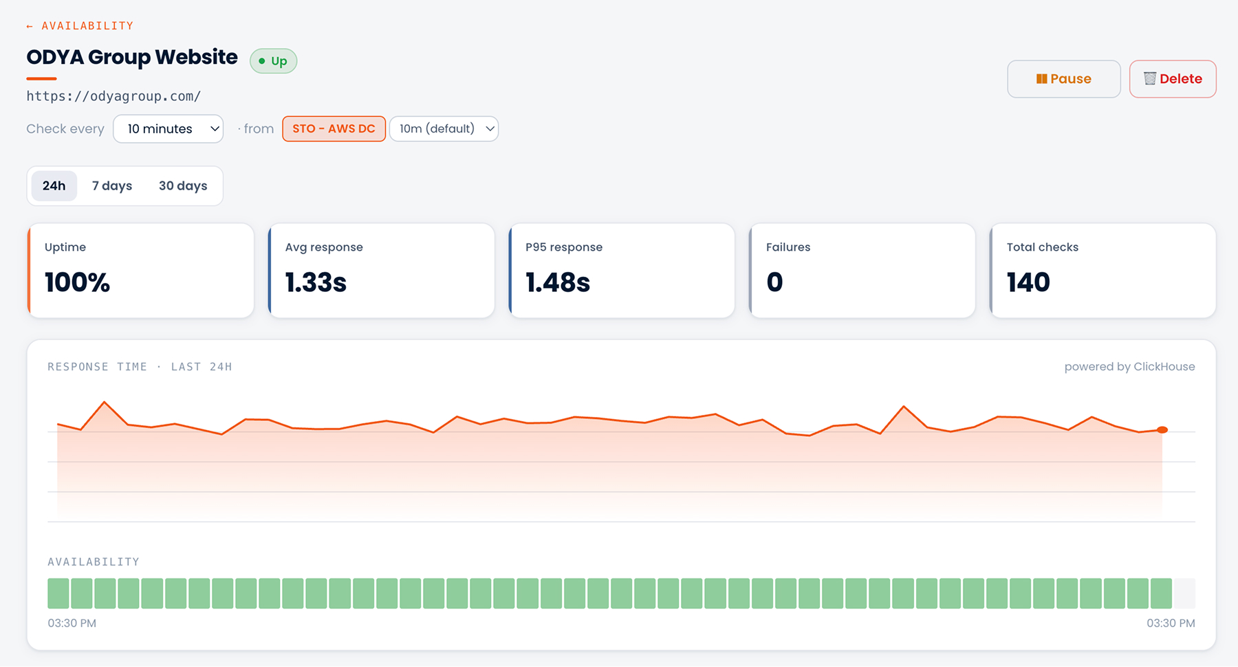 Availability Monitoring