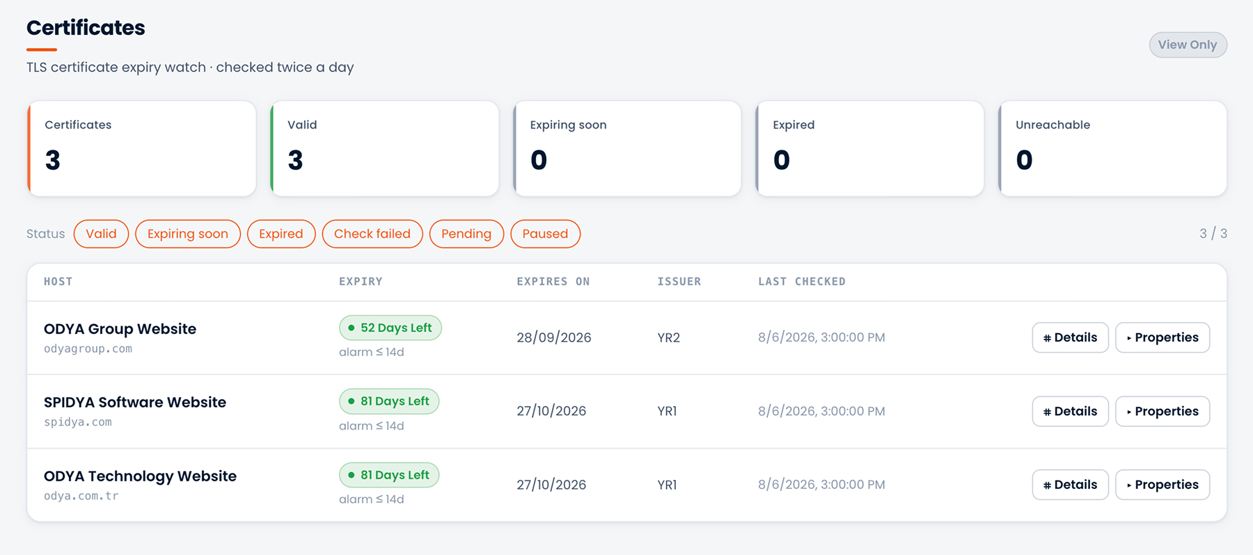 Certificate Monitoring