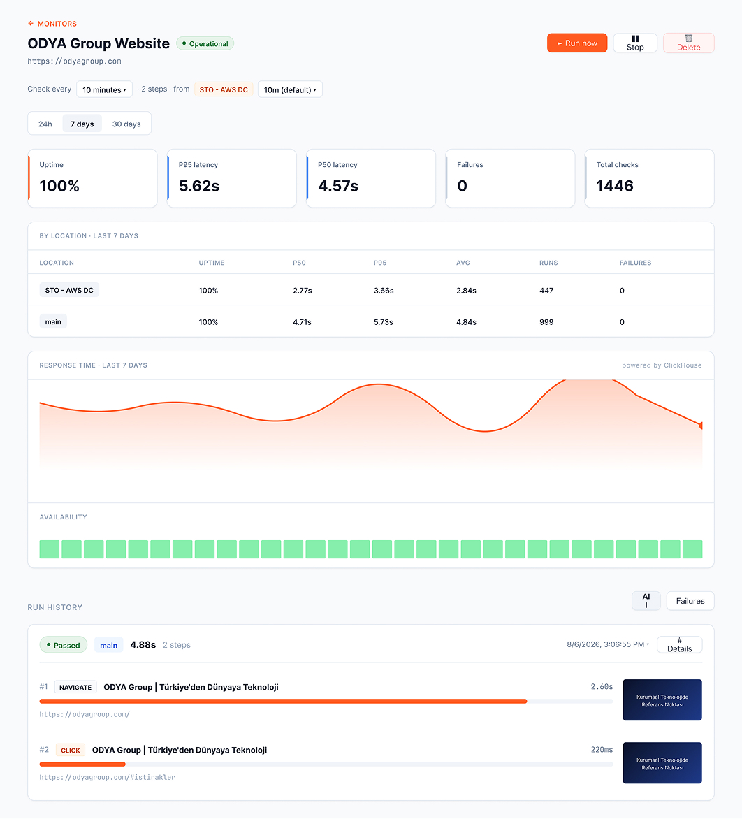 Odya Cloud Dashboard Preview